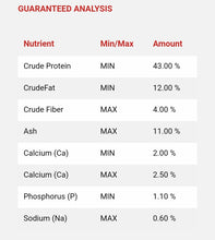 Purina Aqua Max Sportfish MVP