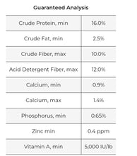 Blue Seal Milk Maker Pellets